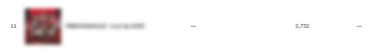 Omari MC performance numbers