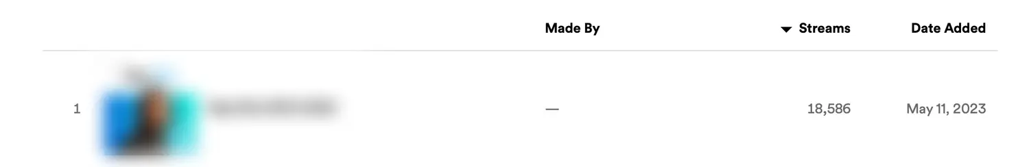 YouGrow Promo campaign performance numbers